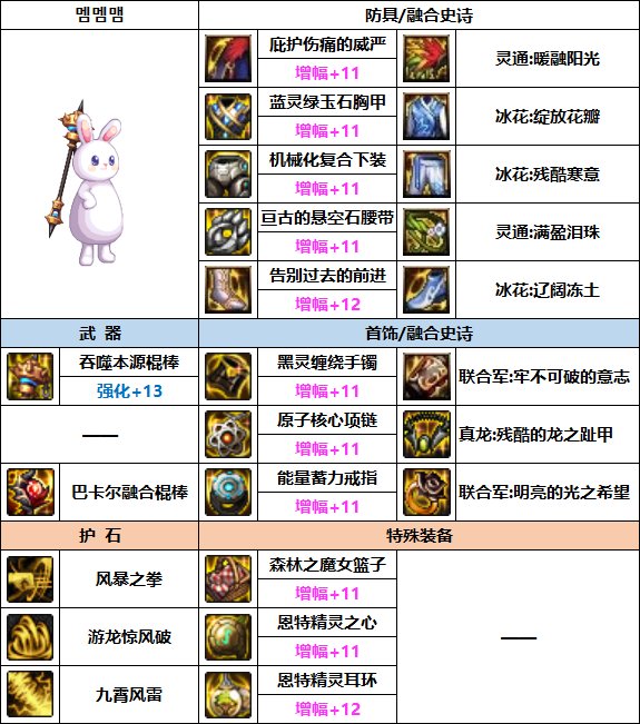 DNF风法次元融合装备选择3