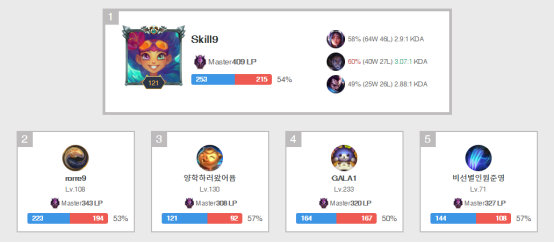 《LOL》韩服第一开发新玩法1