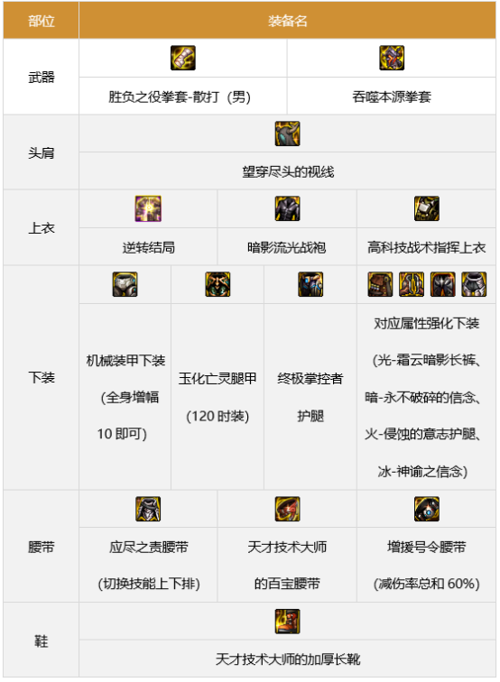 dnf男散打军团装备搭配2