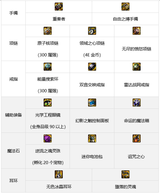 dnf男散打军团装备搭配3