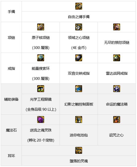 dnf男散打军团装备搭配6