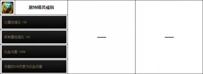 DNF男机械次元回廊贴膜装备推荐2