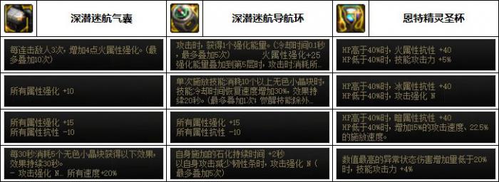 DNF男机械次元回廊贴膜装备推荐4