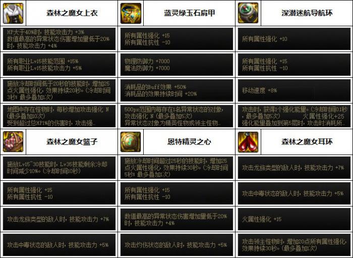 DNF男机械次元回廊贴膜装备推荐6