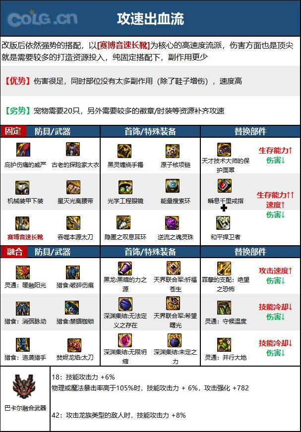 DNF次元回廊狂战装备搭配1