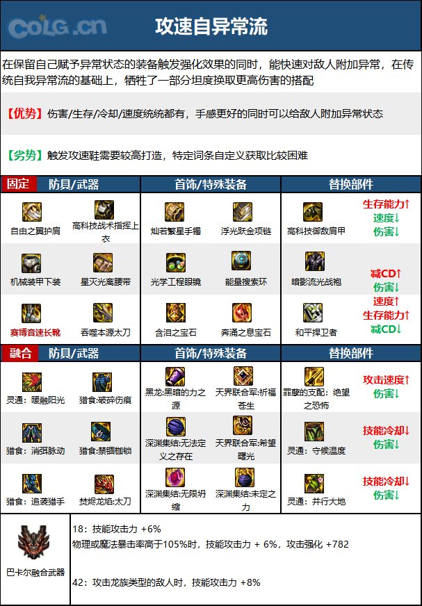 DNF次元回廊狂战装备搭配3