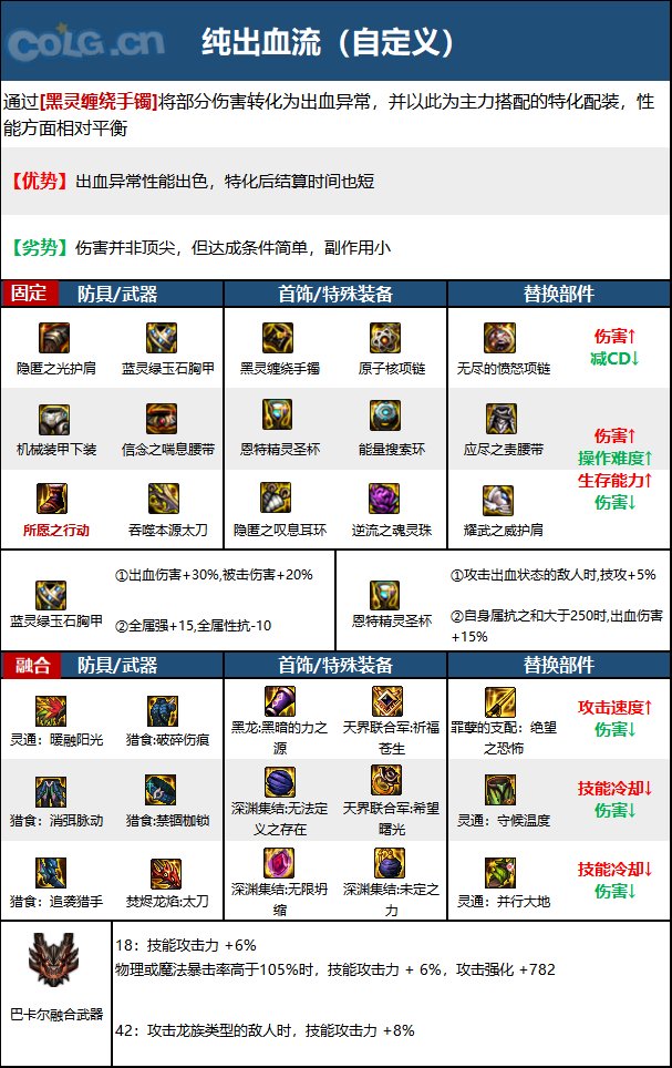 DNF次元回廊狂战装备搭配5