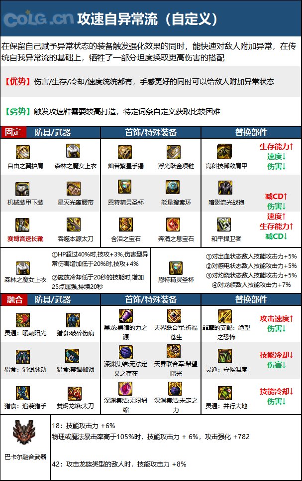 DNF次元回廊狂战装备搭配6