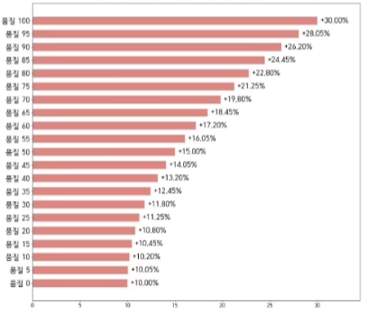 命运方舟军团长版本洗遗物武器重做还是升级_命运方舟鹰眼军团长装备能否分解重做