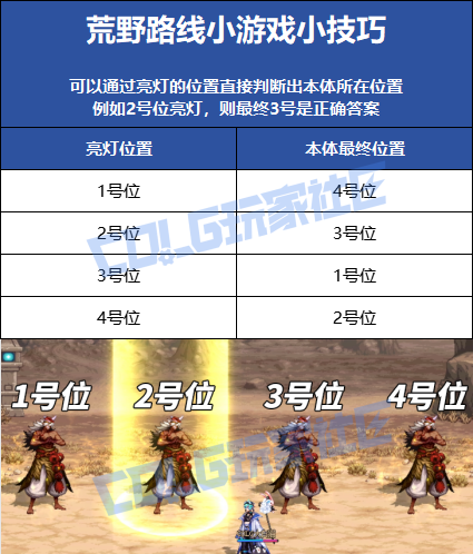 DNF无尽妖谱黑岩斗王之路怎么玩3