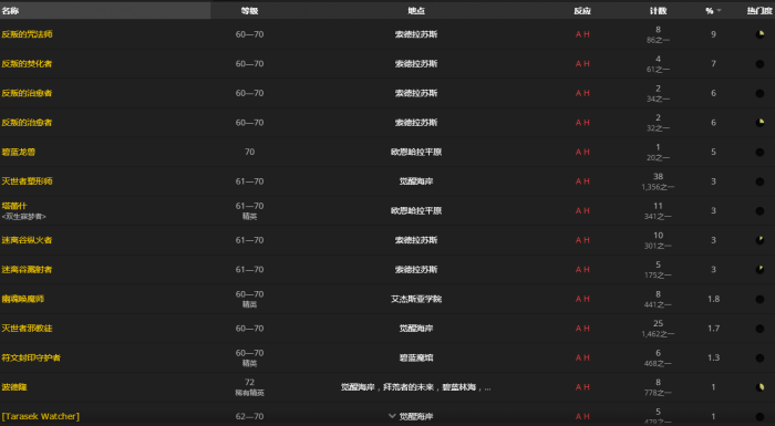 魔兽世界巨龙之魅_魔兽世界巨龙之击哪里学