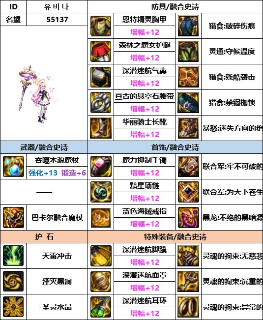 DNF神界版本元素装备选择5