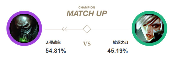 《LOL》上单厄加特完美克制瑞文诺手2