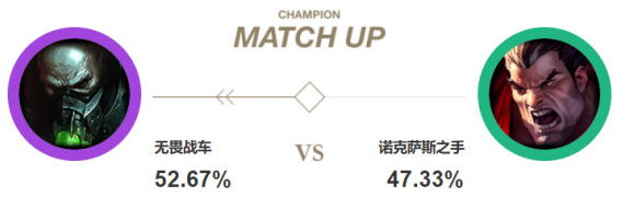 《LOL》上单厄加特完美克制瑞文诺手3