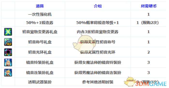 《DNF》初音未来礼包多买多送介绍3