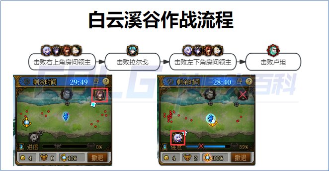 DNF白云溪谷作战路线分享1