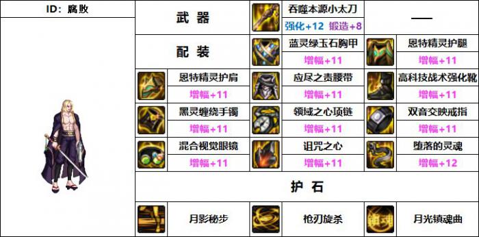 DNF特工机械战神毕业装备搭配_dnf机械战神技能加点