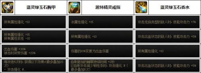 DNF女弹药次元融合装备选择6