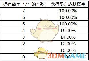 《LOL》战斗之夜奖励重随介绍2