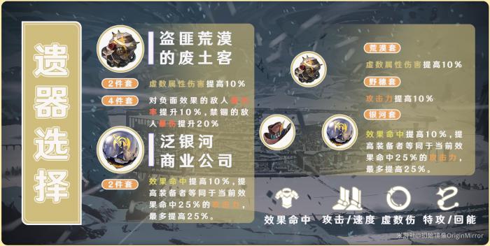 崩坏星穹铁道瓦尔特遗器选择1