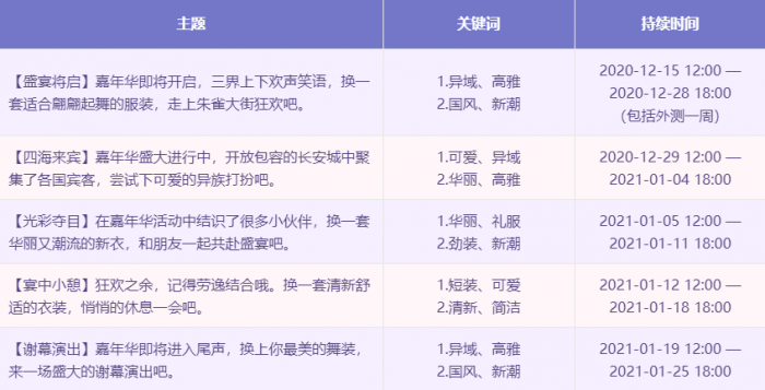 《梦幻西游》华服大赛攻略2