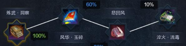 《天涯明月刀》新版太白心法属性推荐解析3