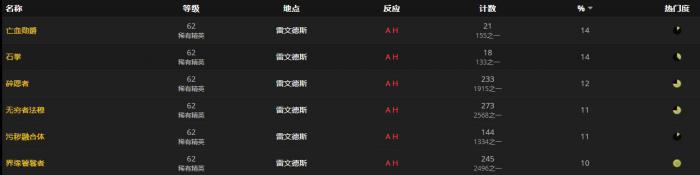 《魔兽世界》成捆的油脂蜡烛怎么获得2