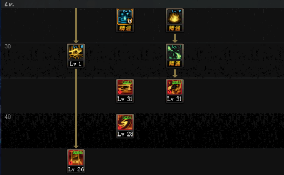 《DNF》炎狱裁决者起源版本加点攻略3