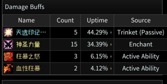 魔兽世界plus天选者印记属性一览2