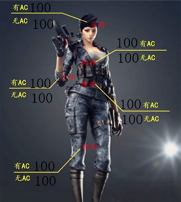 《CF》武器迷彩鹰爪评测4