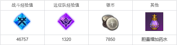 命运方舟幸运的象征任务攻略1