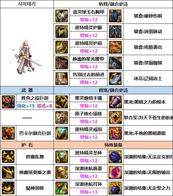 DNF剑魔次元回廊贴膜装备推荐1