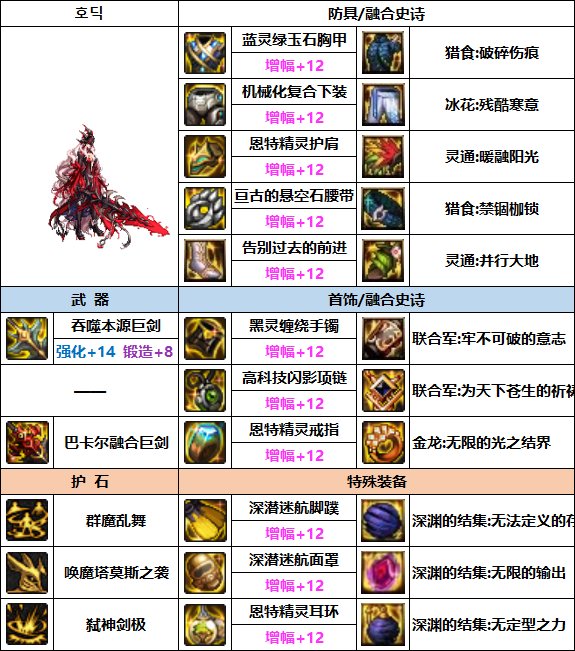 DNF剑魔次元回廊贴膜装备推荐5