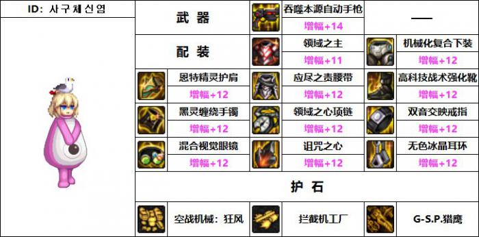 DNF女机械机械战神毕业装备搭配1