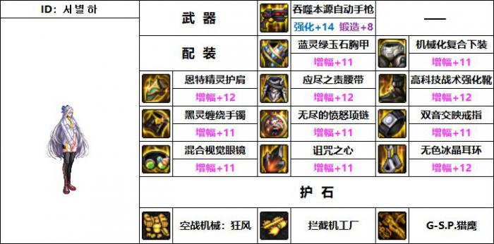 DNF女机械机械战神毕业装备搭配3