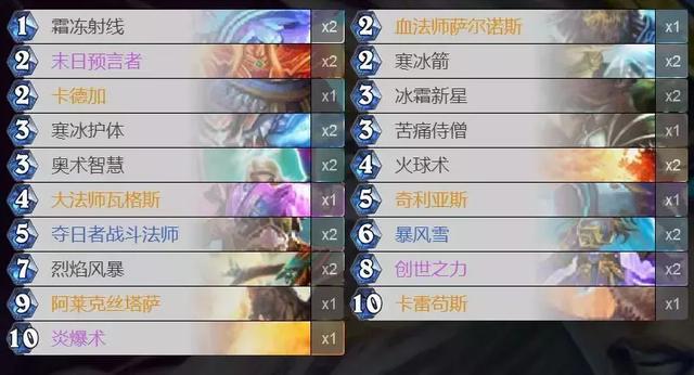 《炉石传说》暗影崛起版本法师卡组速递3