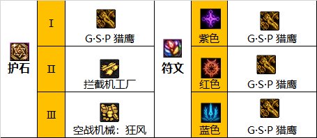 dnf巴卡尔女机械护石选择1