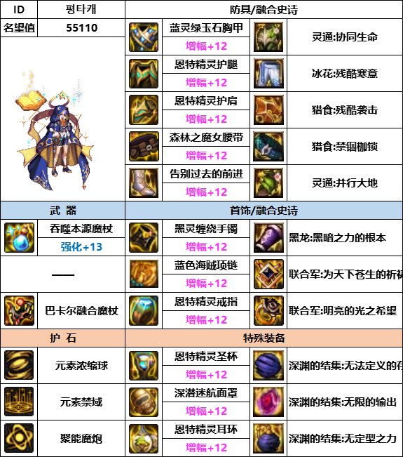 DNF神界版本魔皇装备选择1