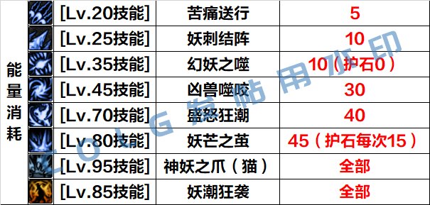 DNF妖护使怎么玩6