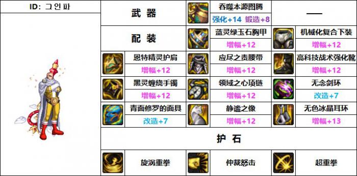 DNF蓝拳机械战神毕业装备搭配_dnf蓝拳神击系技能