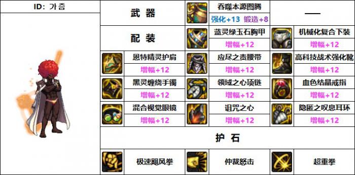 DNF蓝拳机械战神毕业装备搭配2