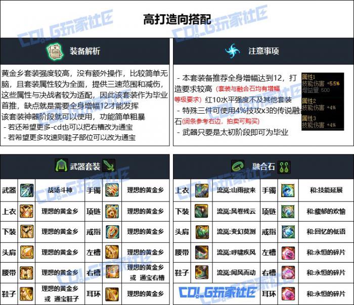 DNF重泉版本决战者装备推荐1