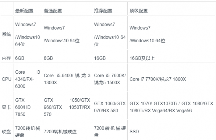 《绝地求生》卡顿解决方案汇总1