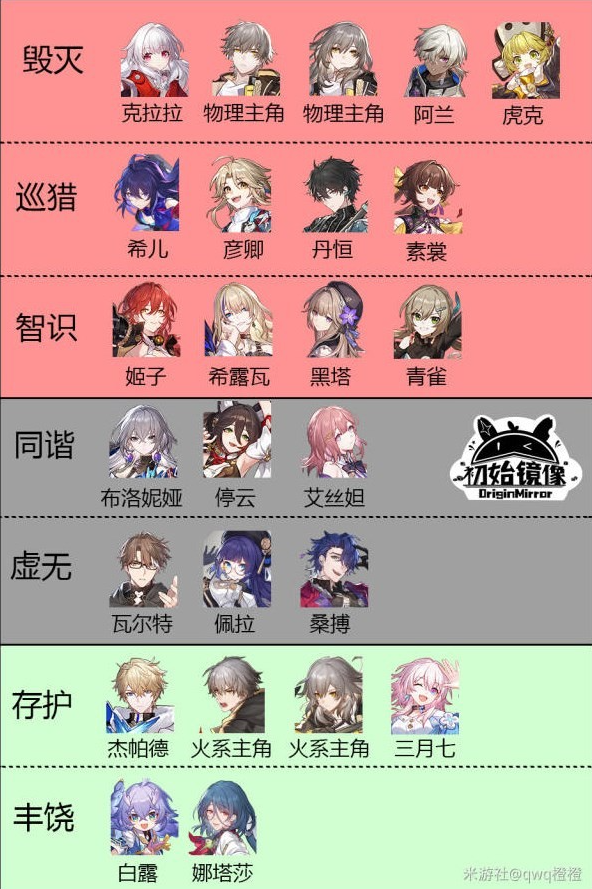 崩坏星穹铁道命途讲解与配队建议5