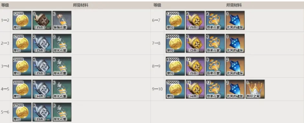 原神砂糖入门_原神 砂糖怎么玩