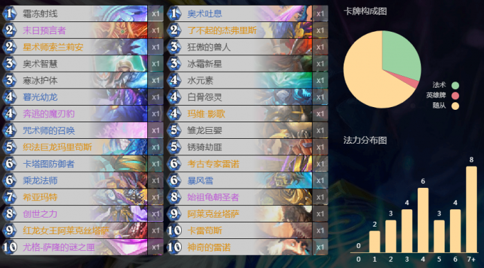 《炉石传说》外域的灰烬宇宙法卡组介绍1