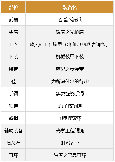 dnf男街霸军团装备搭配7