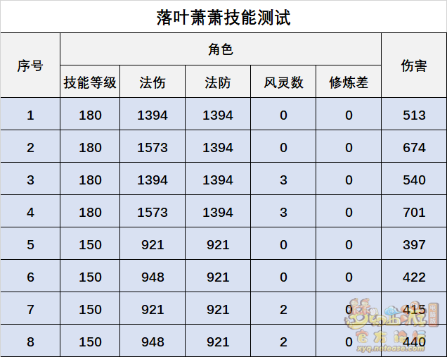 梦幻西游灵木药宗技能全面解析6