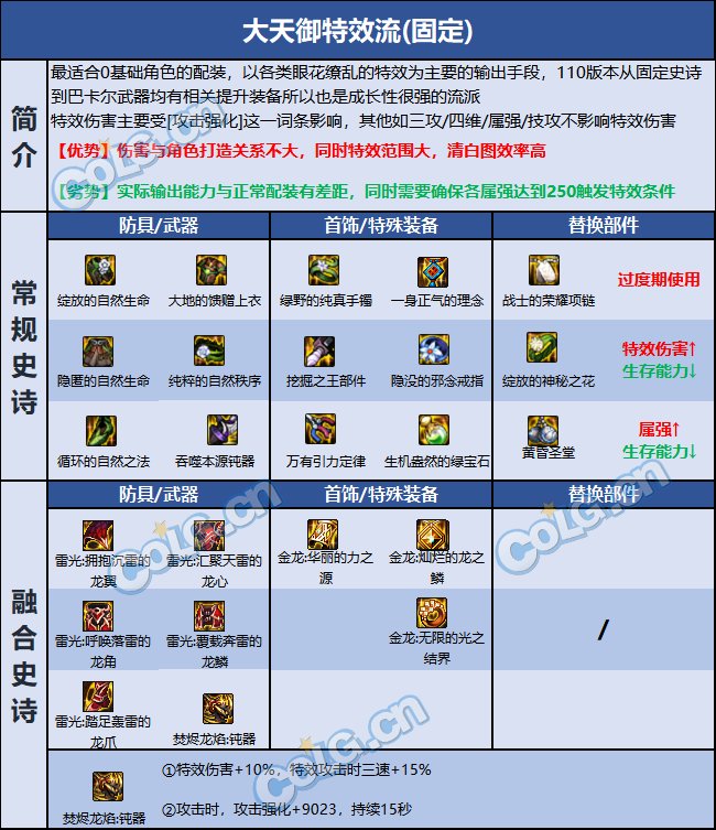 DNF巴卡尔帕拉丁装备推荐5