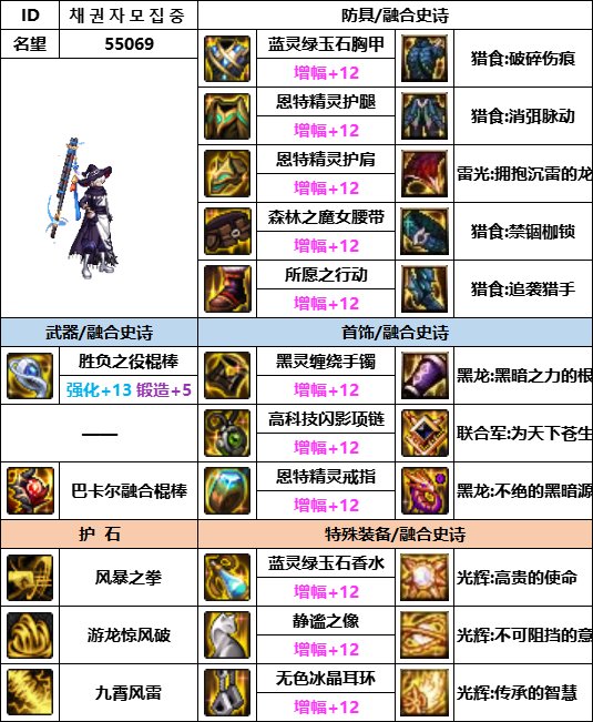 DNF神界版本风法装备选择